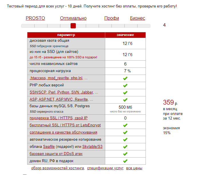 Теле2 пробный период. Хостинг с пробным периодом.